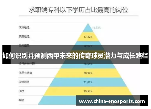 如何识别并预测西甲未来的传奇球员潜力与成长路径