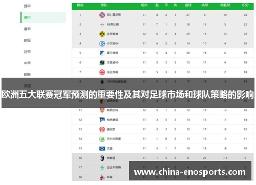 欧洲五大联赛冠军预测的重要性及其对足球市场和球队策略的影响