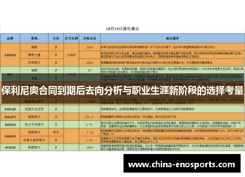保利尼奥合同到期后去向分析与职业生涯新阶段的选择考量