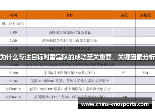 为什么专注目标对雷霆队的成功至关重要，关键因素分析