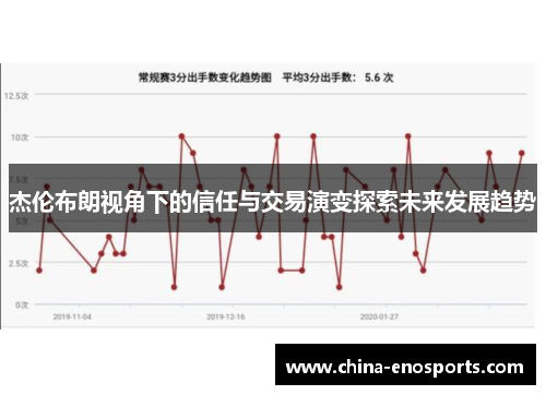 杰伦布朗视角下的信任与交易演变探索未来发展趋势