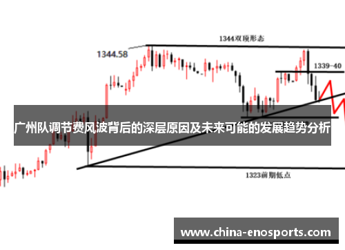 广州队调节费风波背后的深层原因及未来可能的发展趋势分析 广州队调节费风波背后的深层原因及未来可能的发展趋势分析