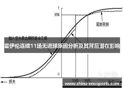 霍伊伦连续11场无进球原因分析及其背后潜在影响