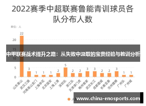 中甲联赛战术提升之路：从失败中汲取的宝贵经验与教训分析