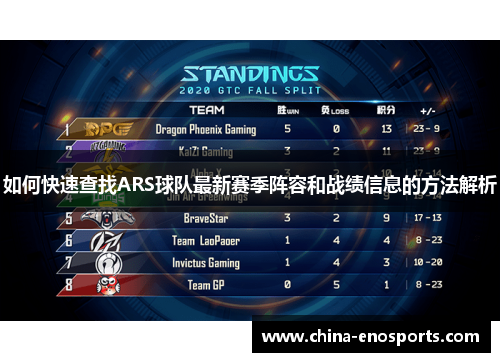 如何快速查找ARS球队最新赛季阵容和战绩信息的方法解析