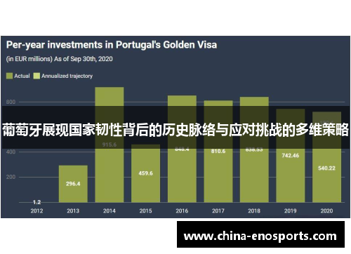 葡萄牙展现国家韧性背后的历史脉络与应对挑战的多维策略