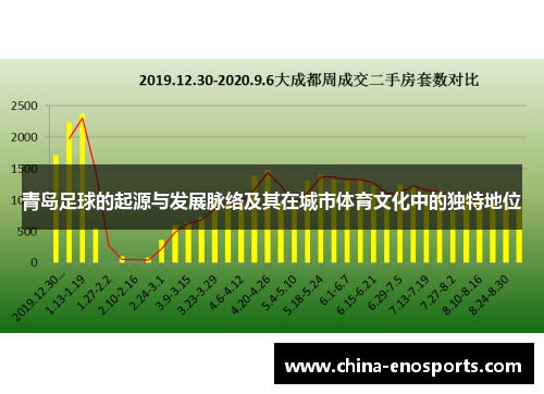 青岛足球的起源与发展脉络及其在城市体育文化中的独特地位 青岛足球的起源与发展脉络及其在城市体育文化中的独特地位
