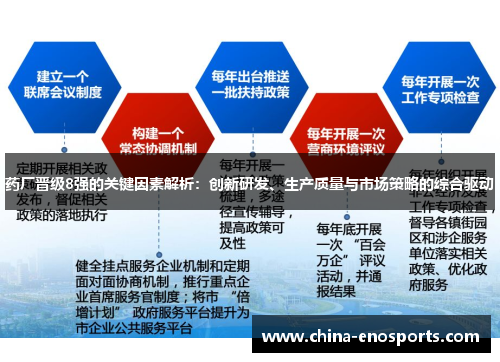 药厂晋级8强的关键因素解析：创新研发、生产质量与市场策略的综合驱动