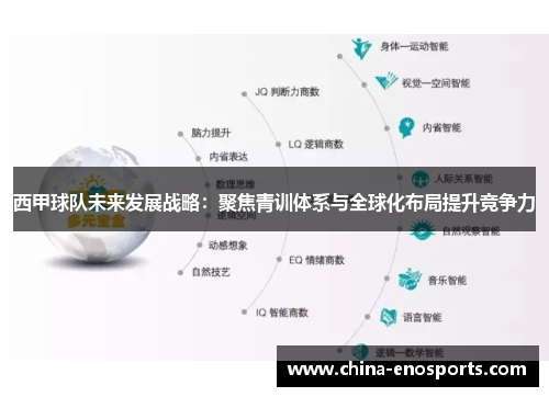 西甲球队未来发展战略：聚焦青训体系与全球化布局提升竞争力